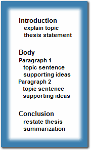 TOEFL essay structure diagram