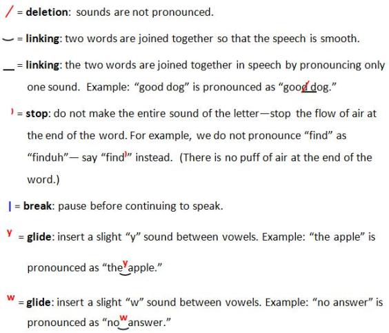 pronunciation text to video